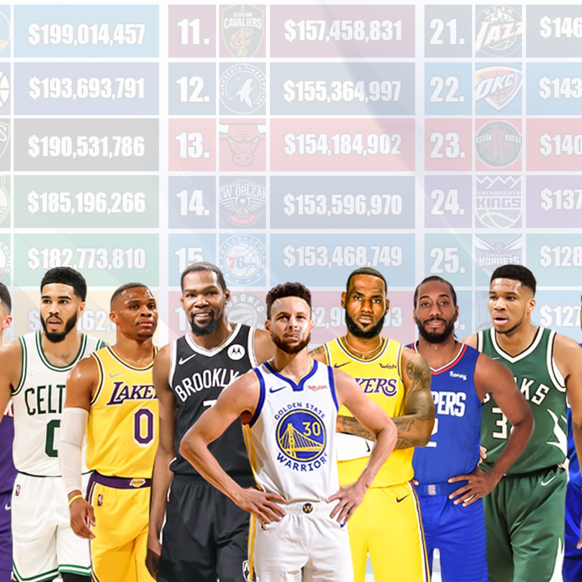 NBA: Which is the most expensive team as of August 2021? - Articles