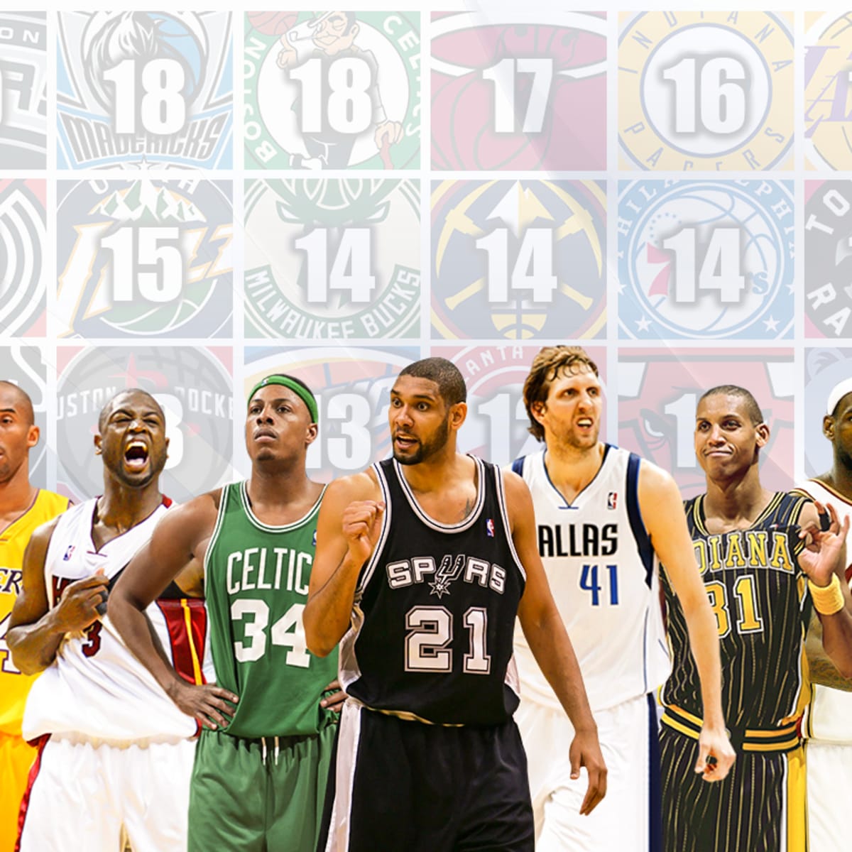 The Most Playoff Appearances For Every Nba Team Since 00 Fadeaway World