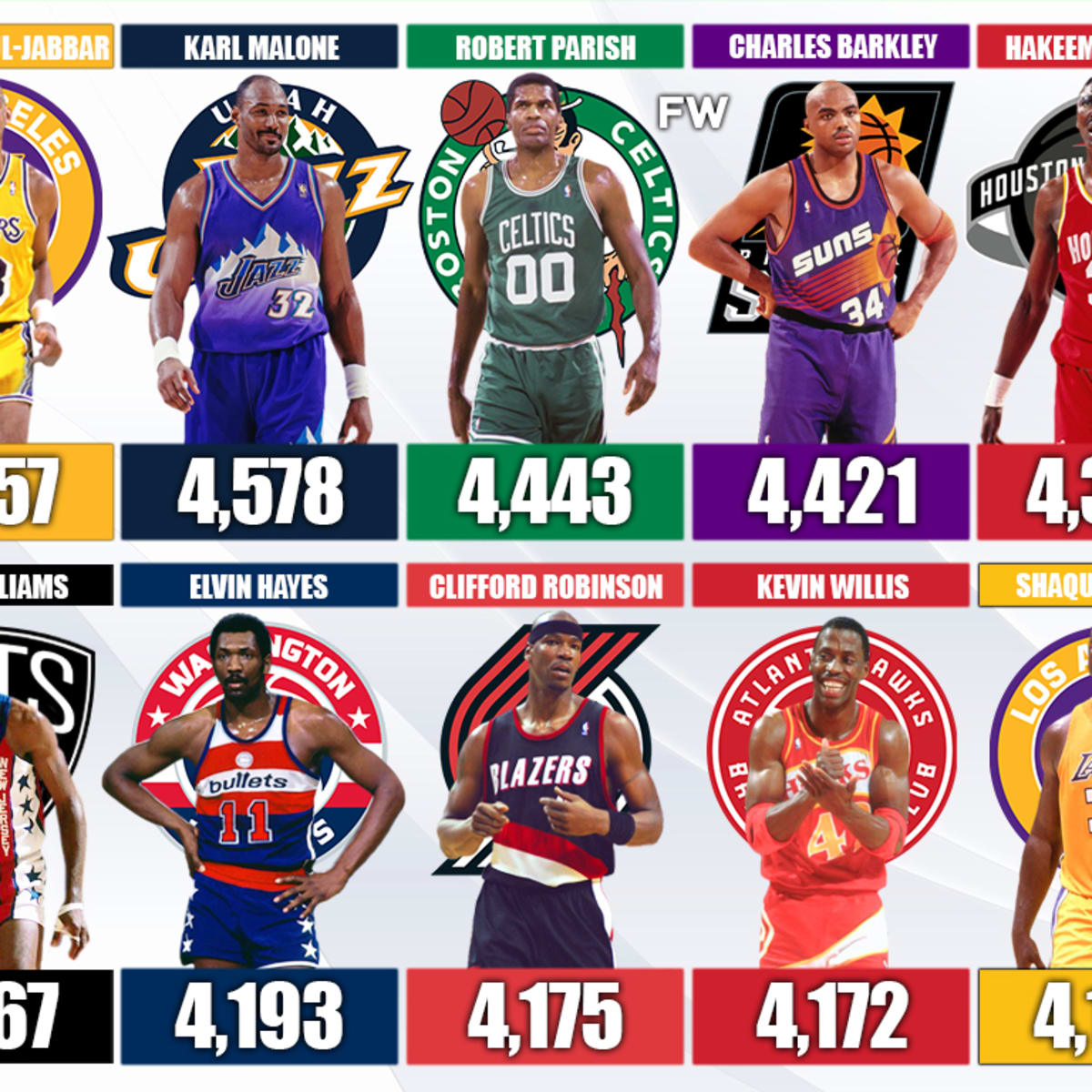 Матчи нба расписание 2023. Лучшие игроки НБА 2022. Чемпионы НБА 2022. Наибольшее количество титулов у игроков НБА. Panini НБА 2022-2023.