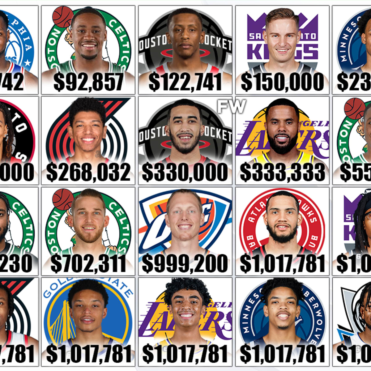 Early NBA Salary Guarantee Dates For 2022/23