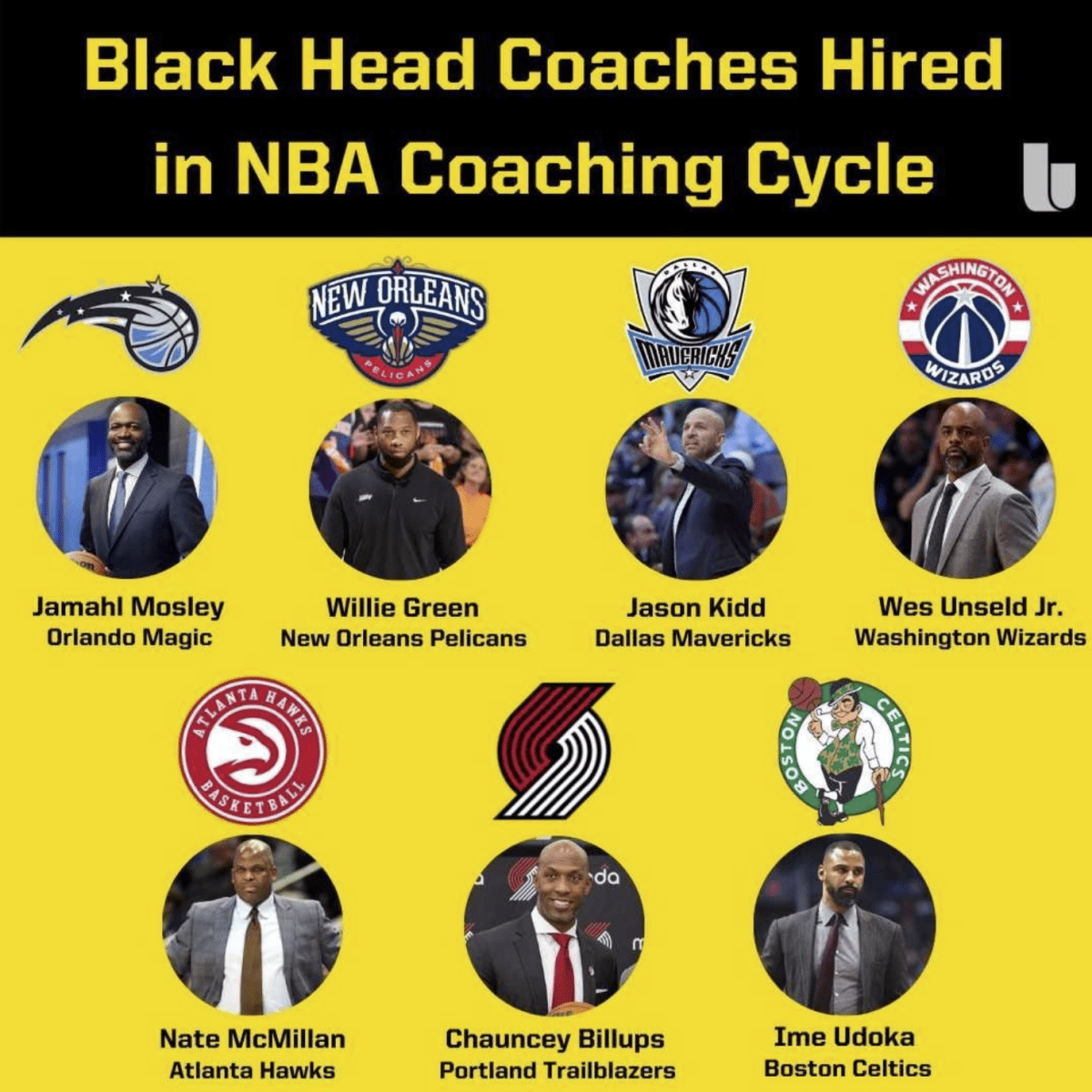 7 Black Head Coaches Were Hired In NBA Coaching Cycle - Fadeaway World