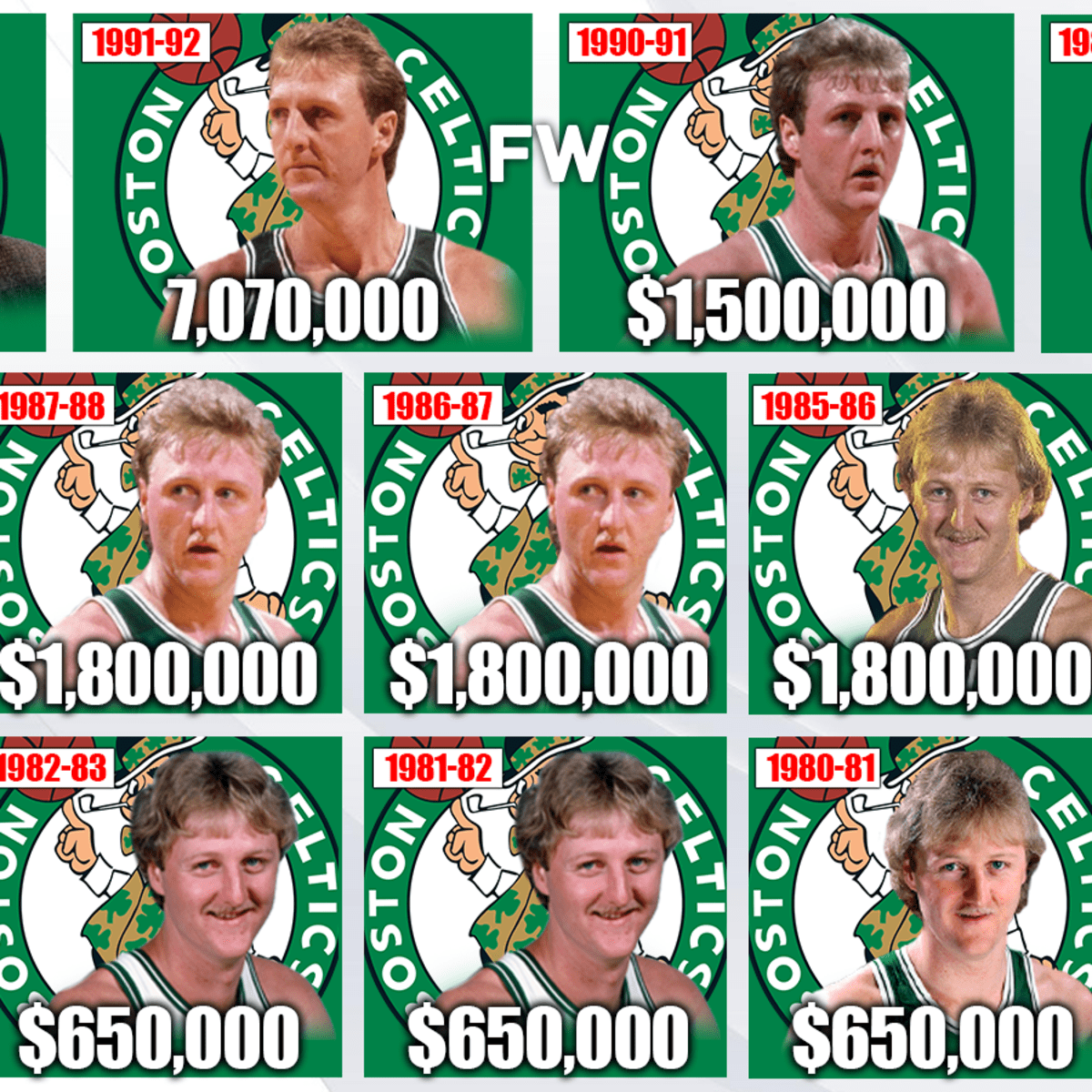 Larry Bird Made $24 Million in the NBA but Never Spent His Money on Lavish  Purchases: 'I'll Wear Pretty Much Anything If I Get It for Free