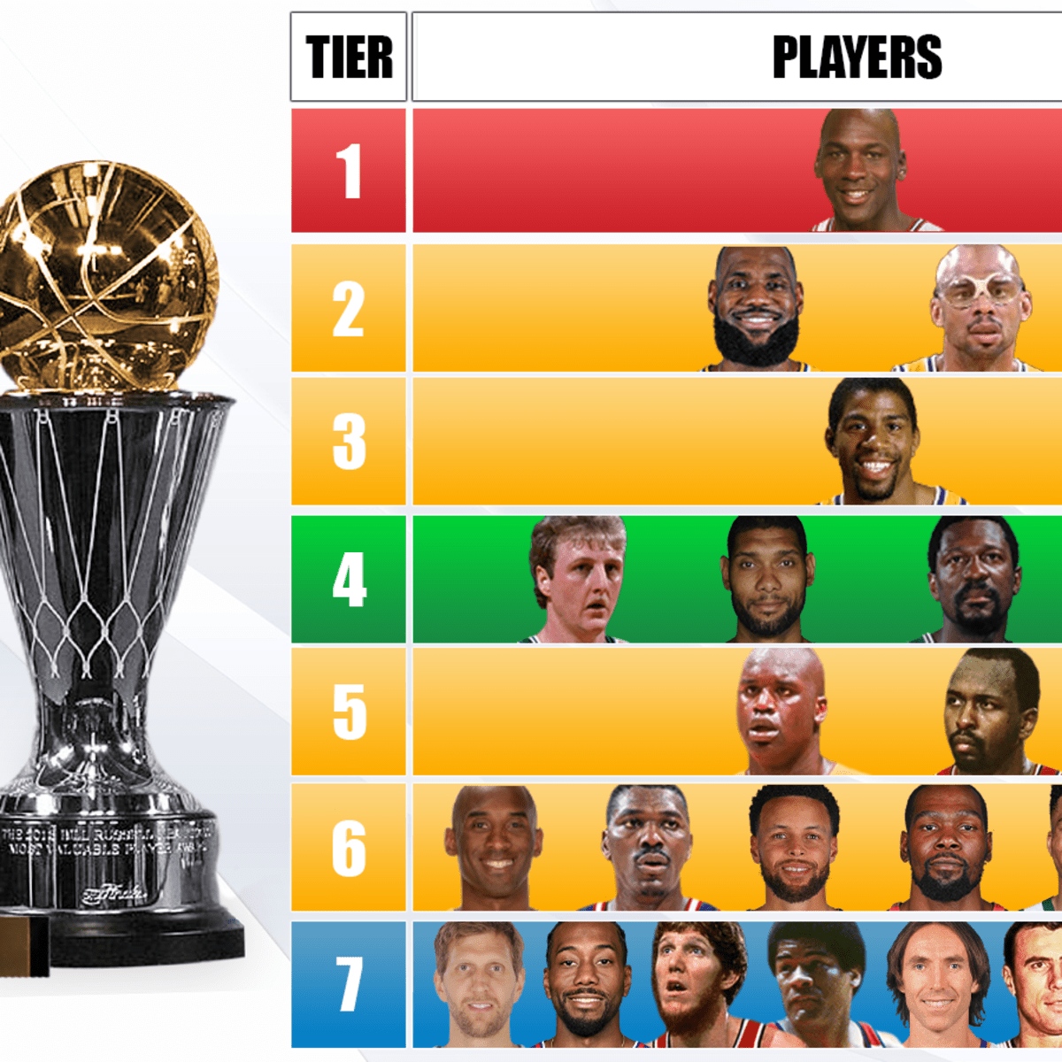 Ranking The NBA Players With The Most MVP Awards And Finals MVP Awards  Combined: Michael Jordan Is The GOAT With 11 - Fadeaway World