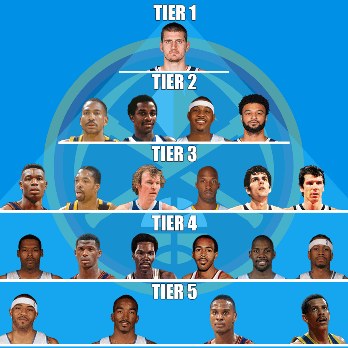 Each NBA team's goat : r/denvernuggets