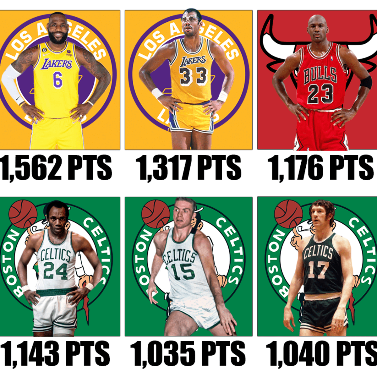 The Total Point Leaders In The NBA Finals From 1991 To 2000: Michael Jordan  Led All The Scorers 6 Times In 6 Finals - Fadeaway World
