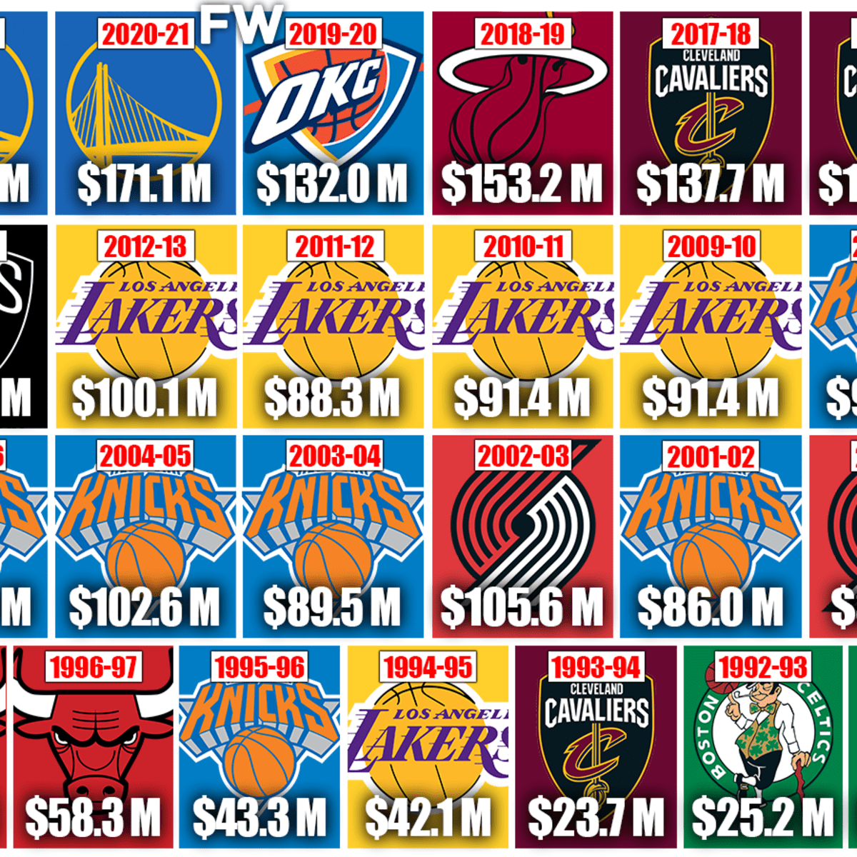Ranking All 30 NBA Franchises From 2000-01 to 2015-16 Using