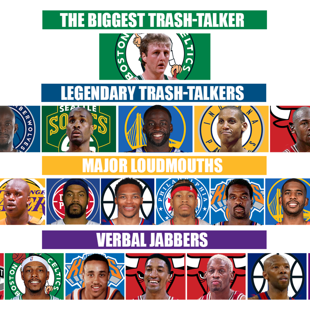 best trash takers in nba history part 1｜TikTok Search