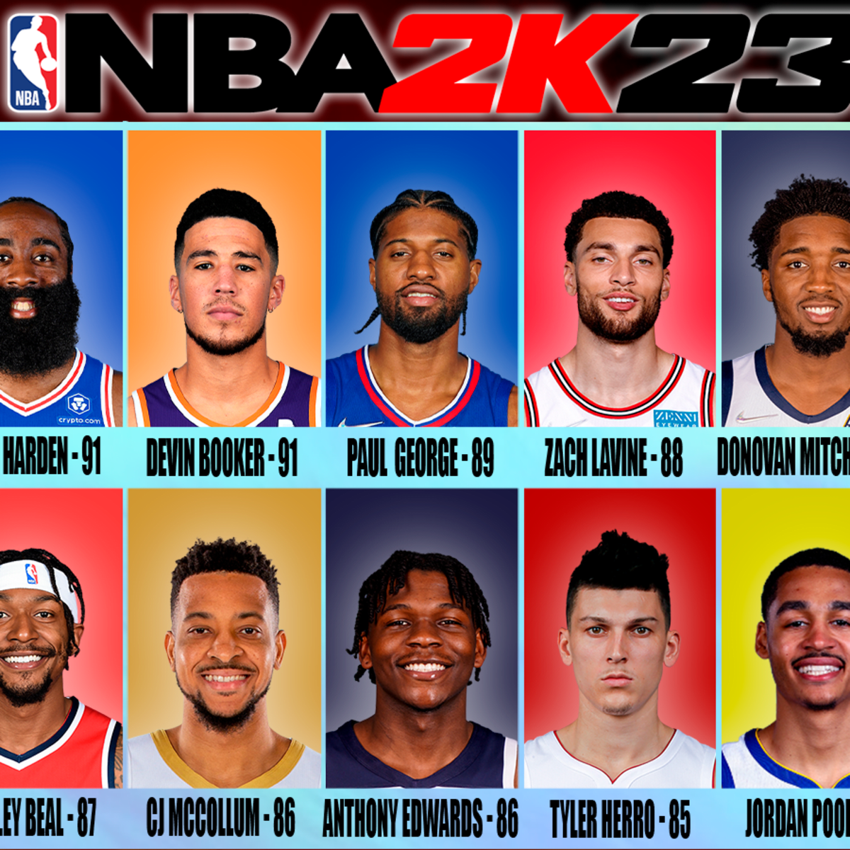 Rating NBA Players Fits, From BEST to WORST! — MATTREDWARDS