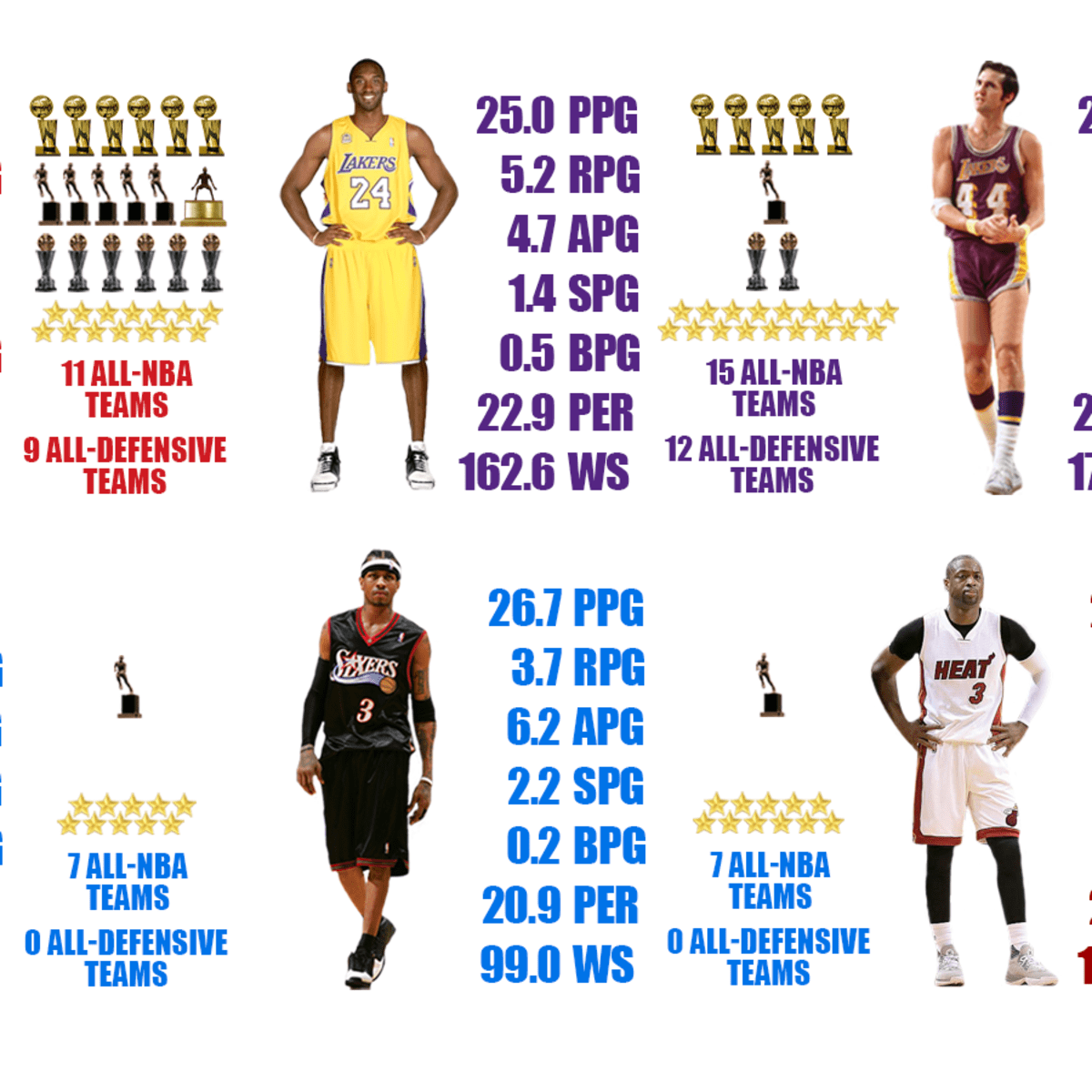 Top NBA Shooting Guards All-Time and 2022 - SportsRec