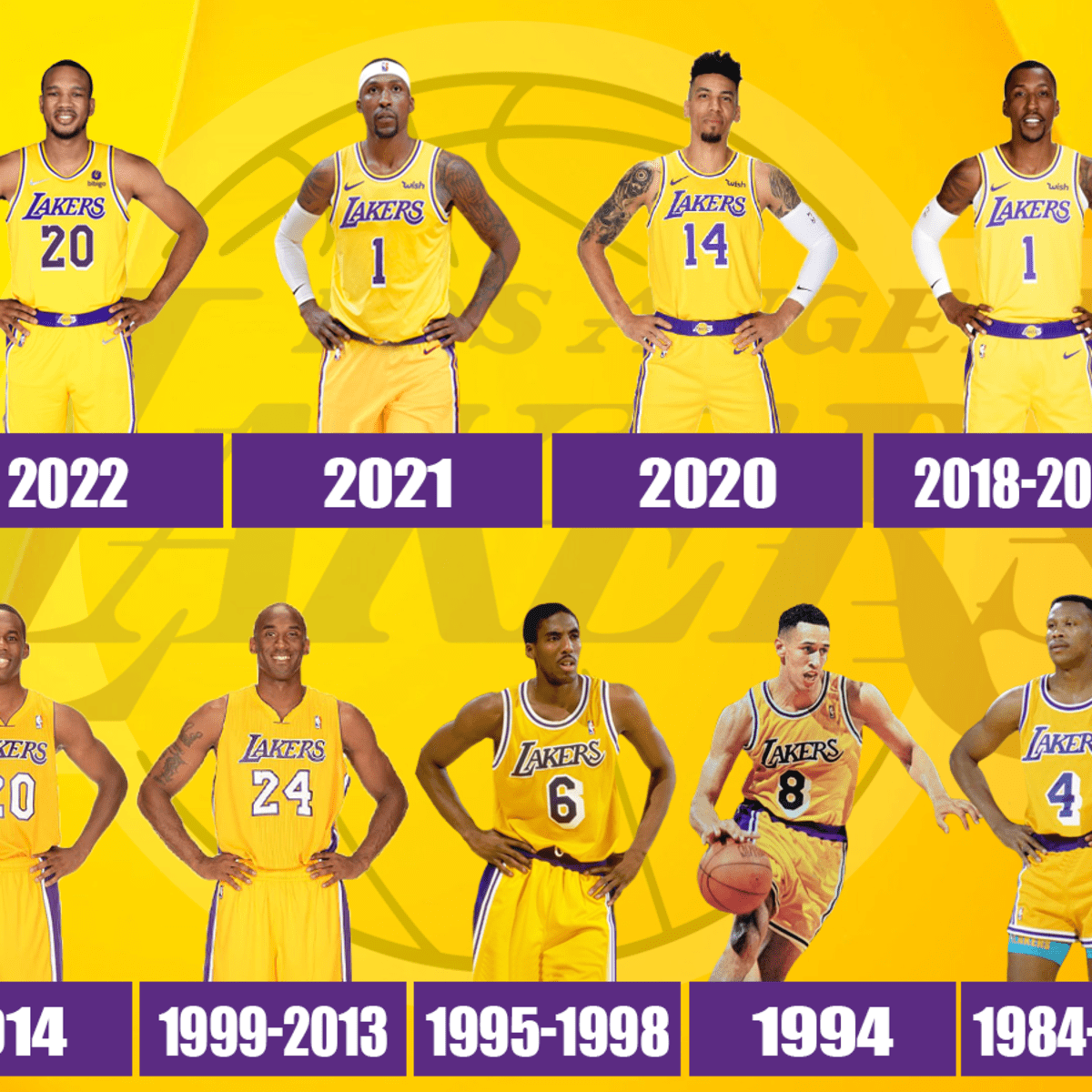 The 2021 Lakers in 2013 : r/lakers