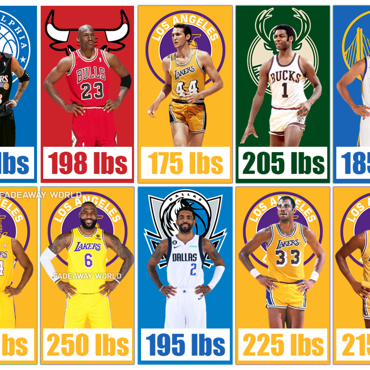 The best pound-for-pound players in NBA history