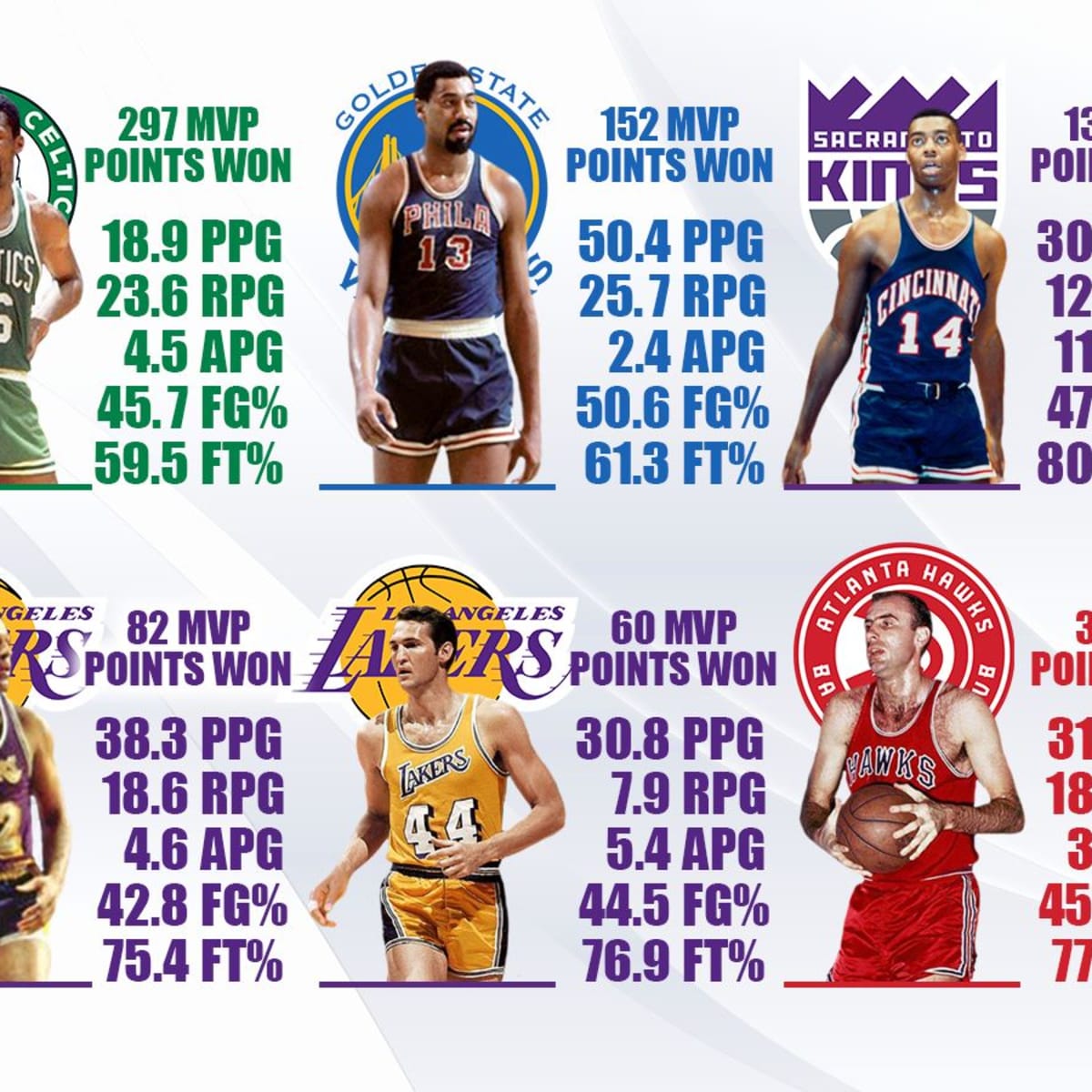 1962 nba all star deals game