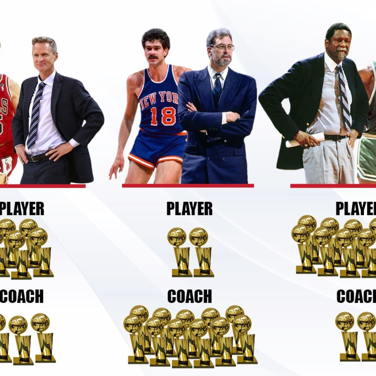 NBA Coaches Who Won Championships As Players Bill Russell And