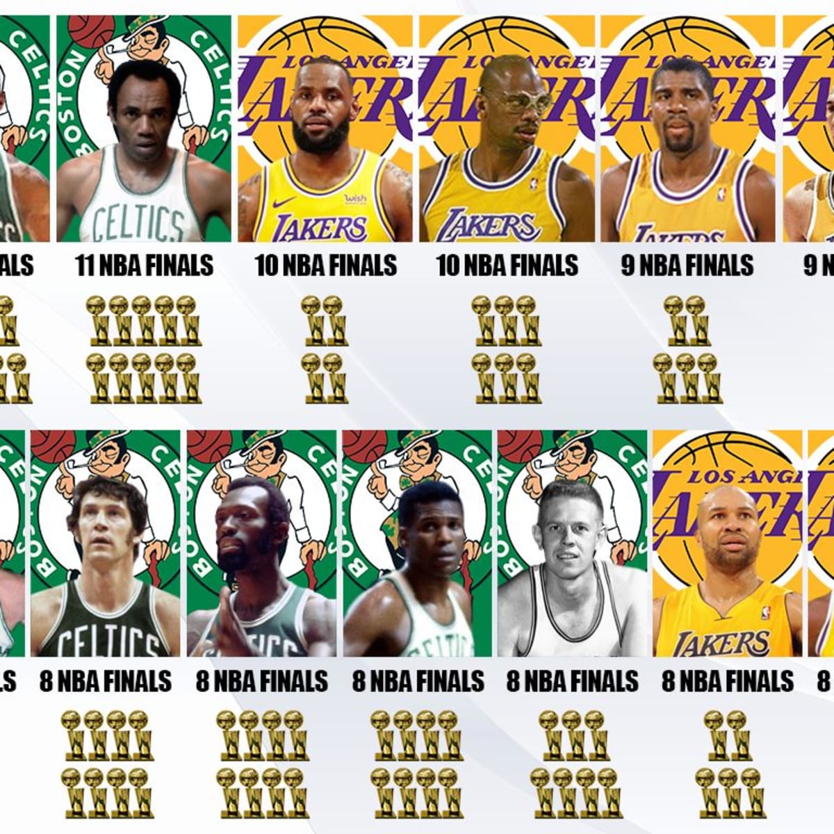 Who has the most nba championship rings as a player cheap