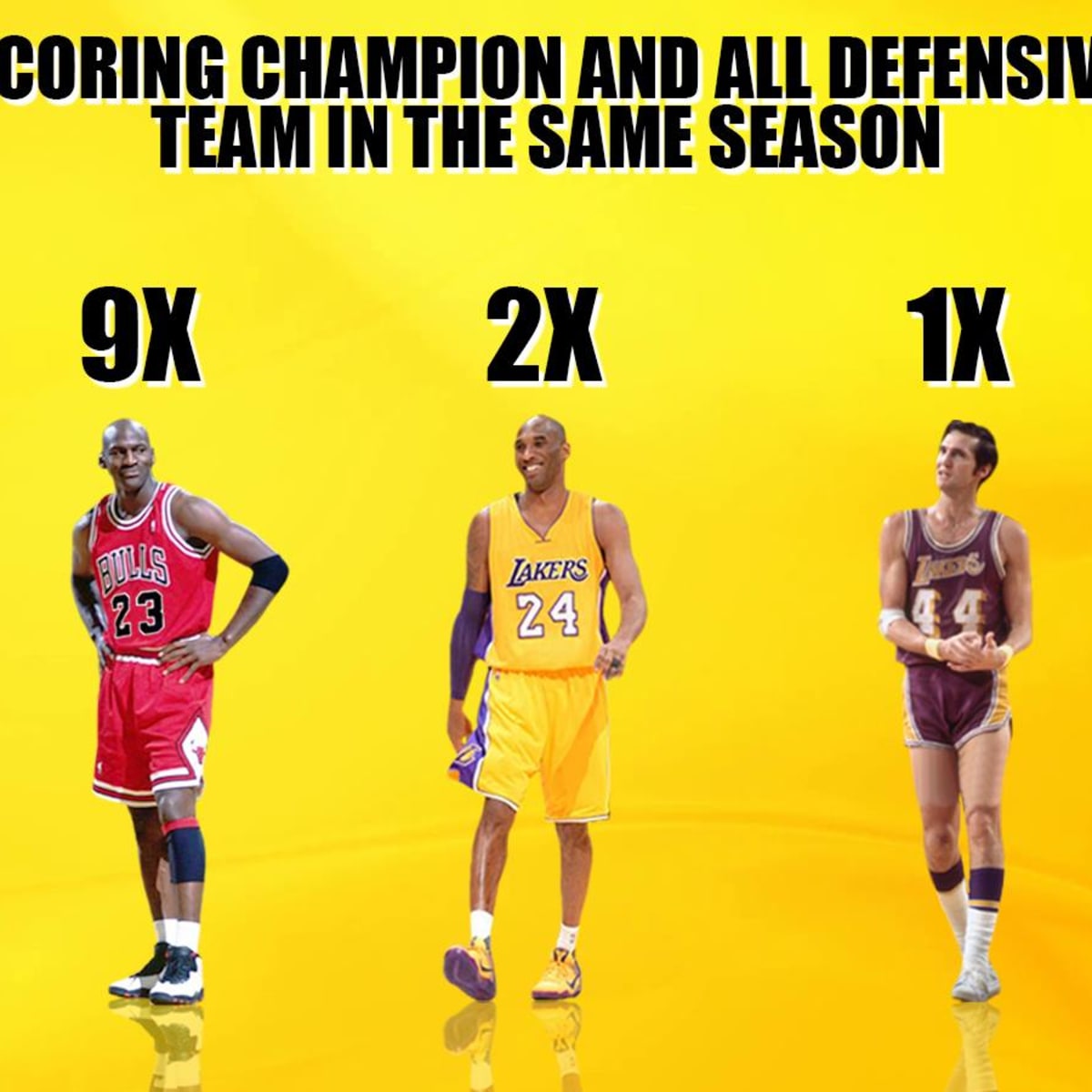 Lebron all defensive team top