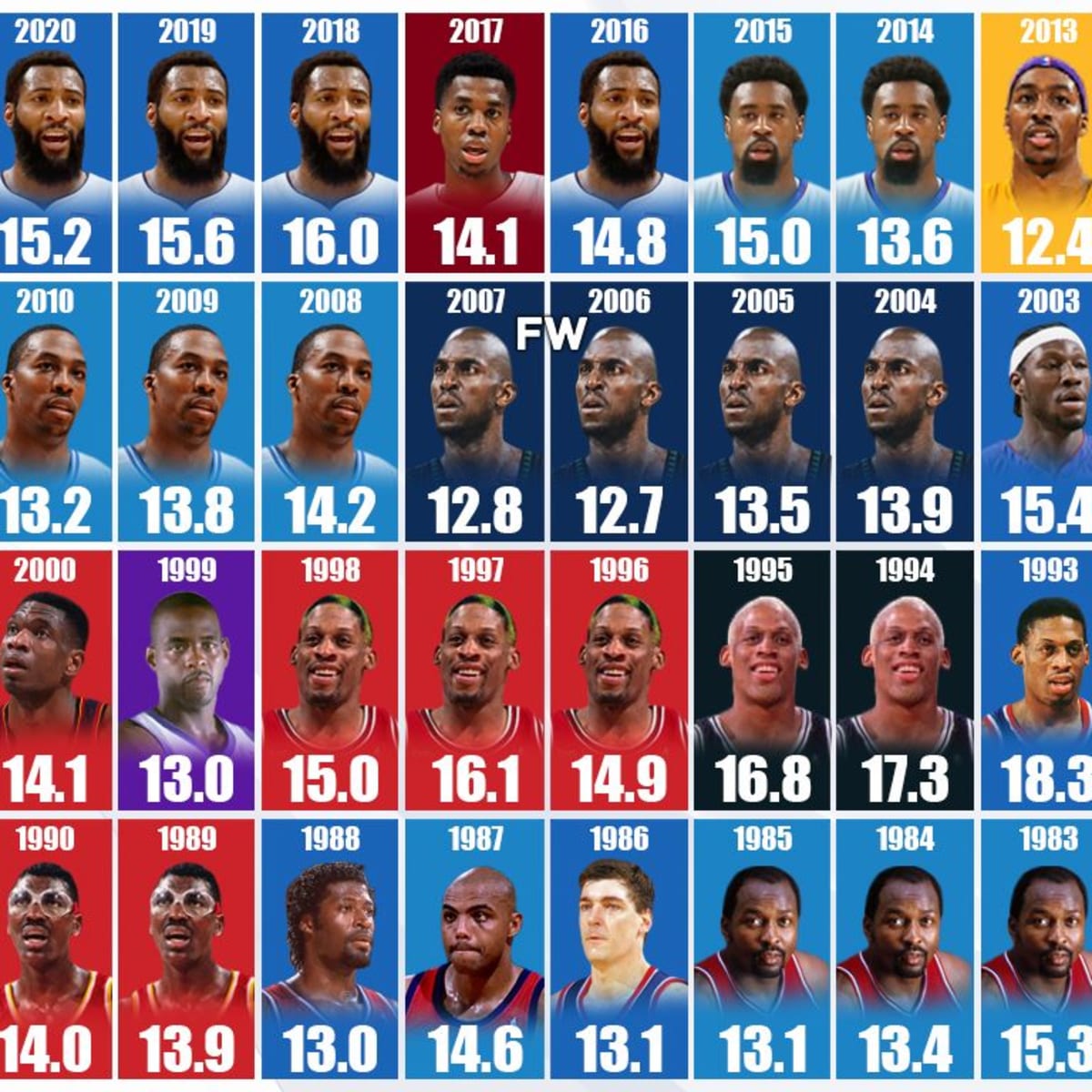 Dennis rodman nba clearance titles