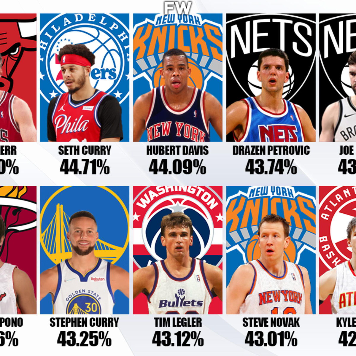Best 3 point shooters 2025 of all time