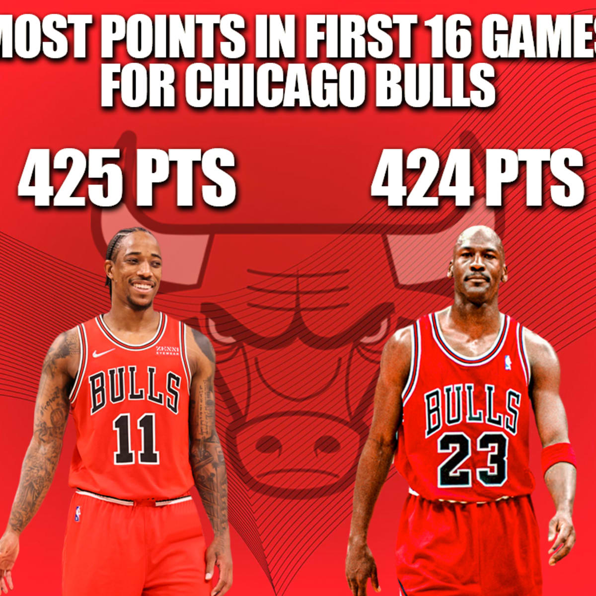 Chicago bulls hotsell record history