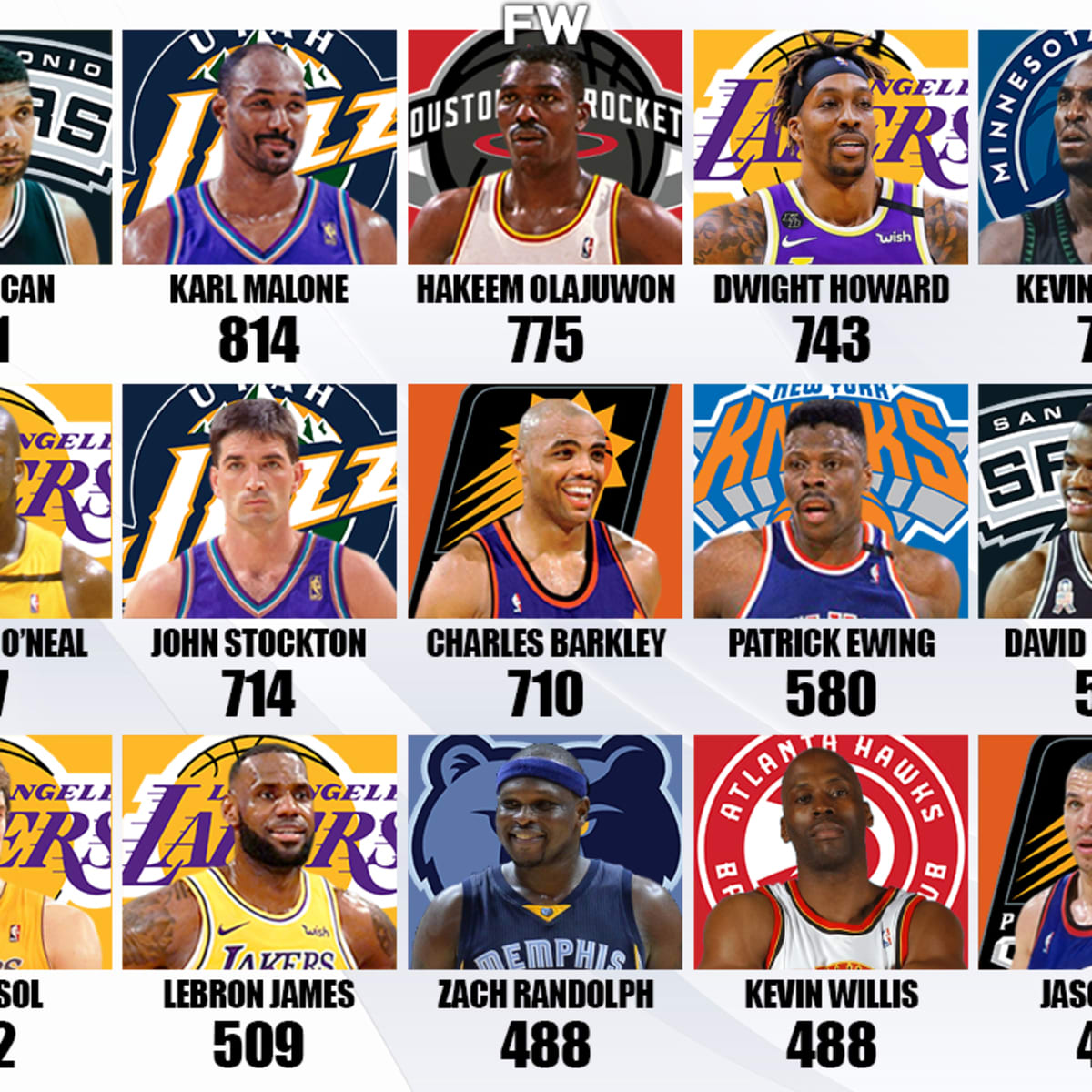 Most triple double shop nba history