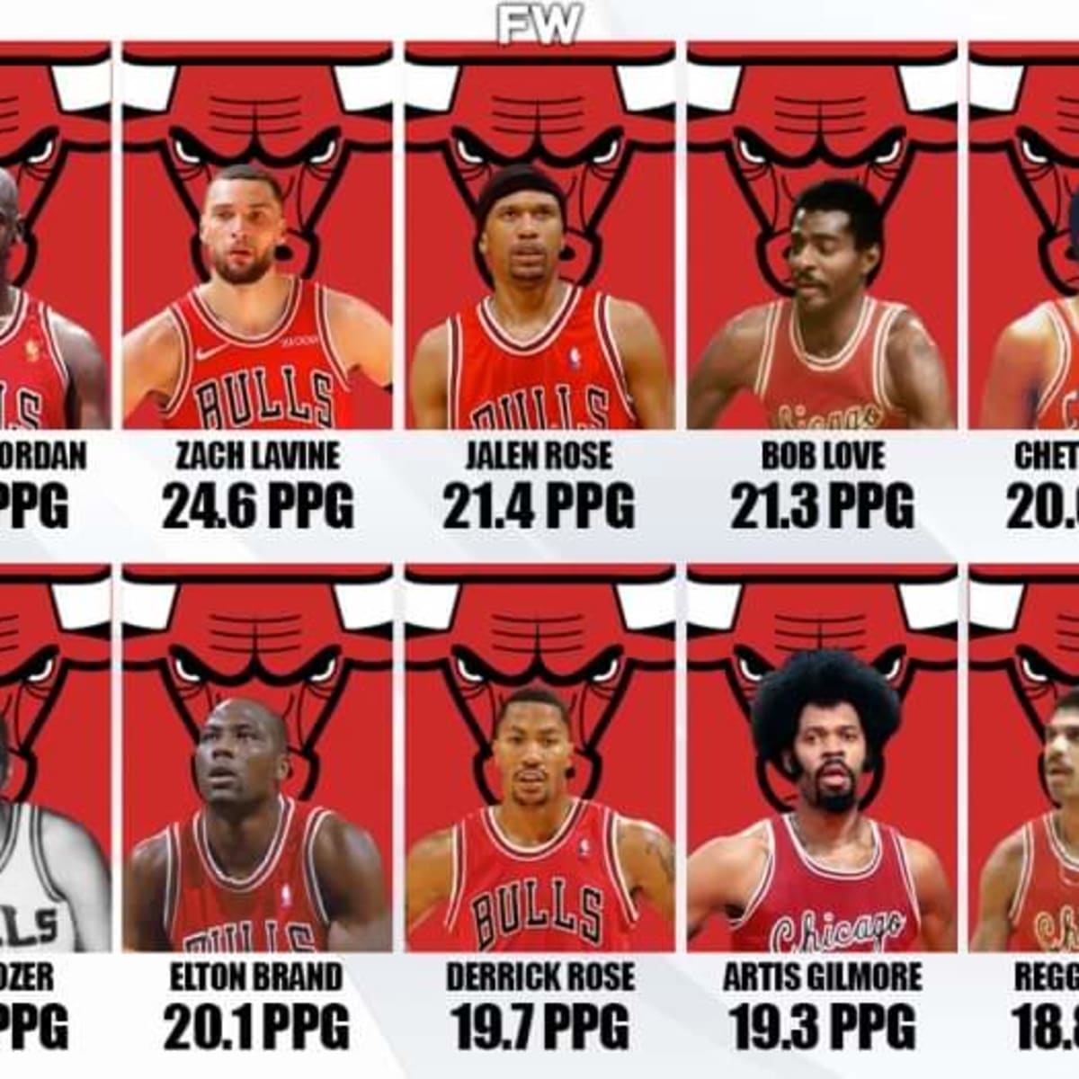 Chicago bulls hot sale all time record