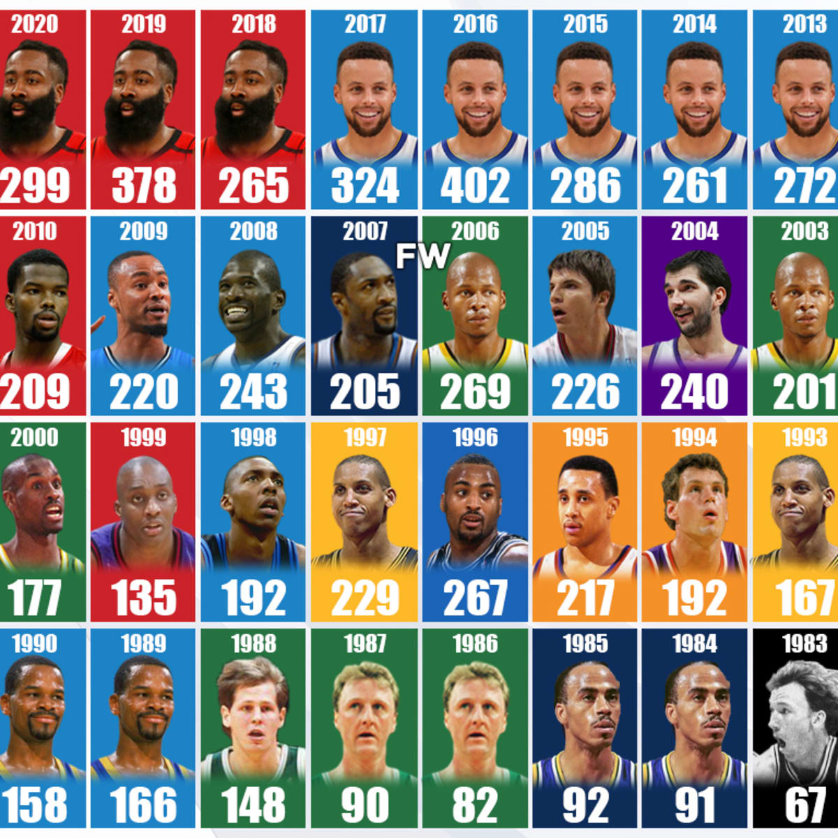Curry 3 points made this season outlet