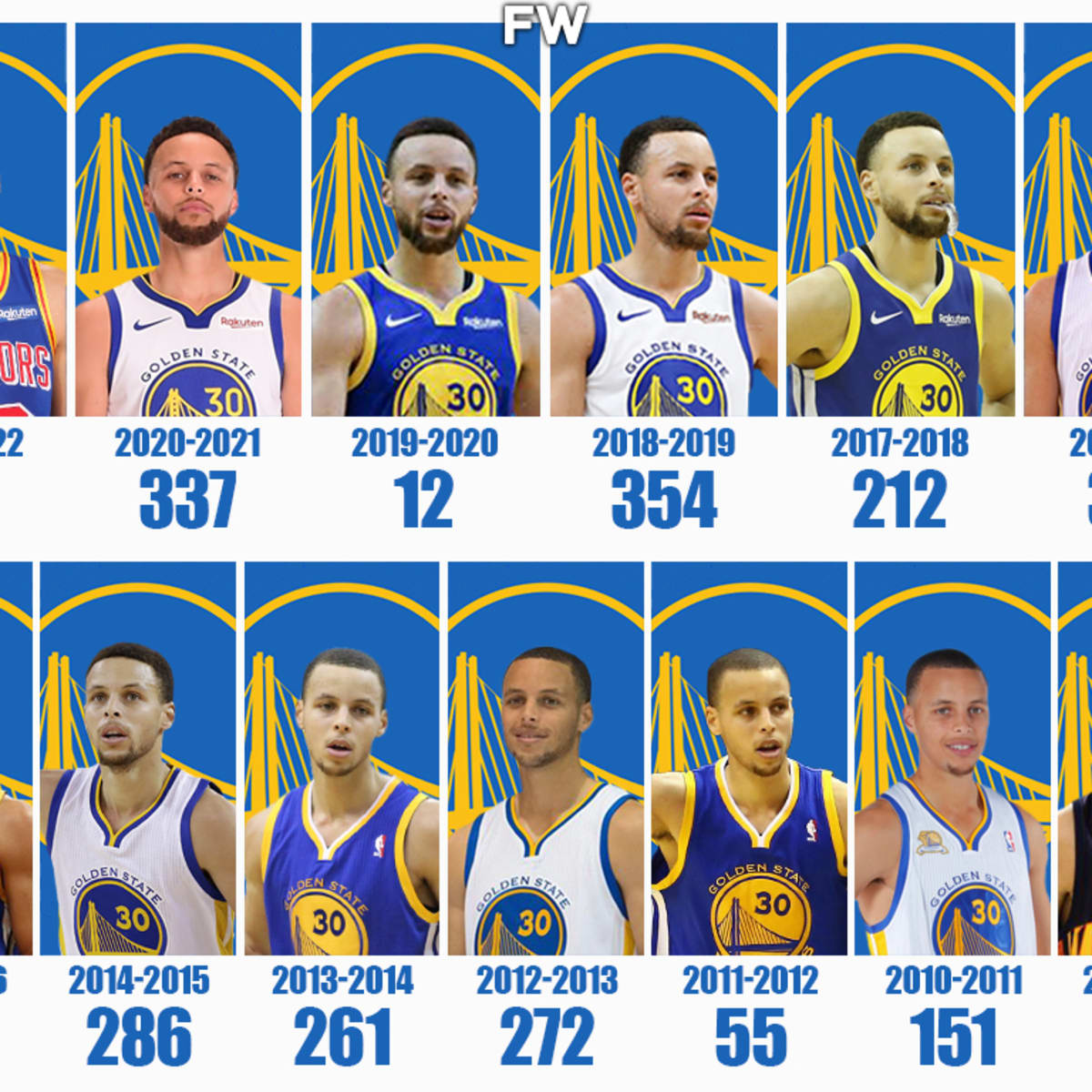 Steph curry 3pt clearance percentage 2017