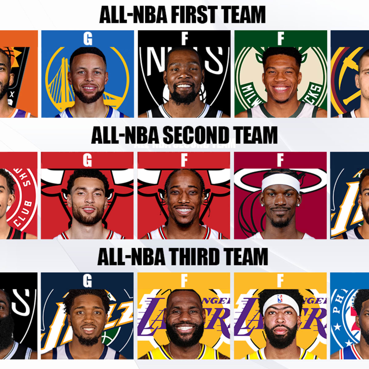 2021 22 All NBA Teams Who Deserve To Be There Right Now Fadeaway World