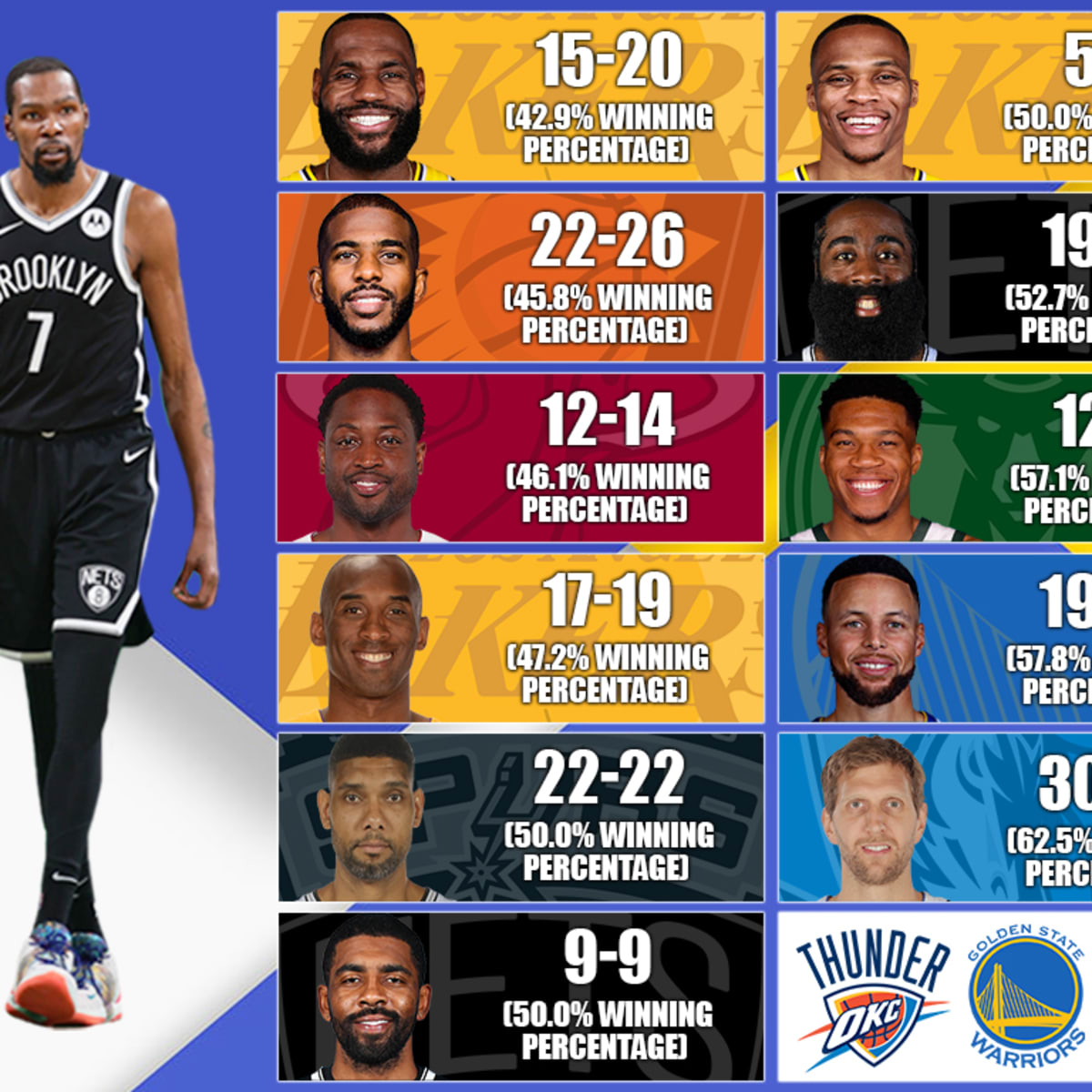 Lebron kobe hot sale kd