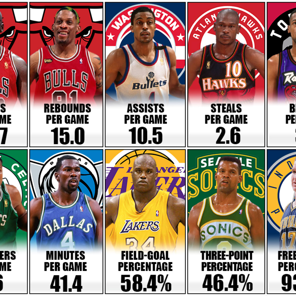 Michael jordan discount free throw percentage