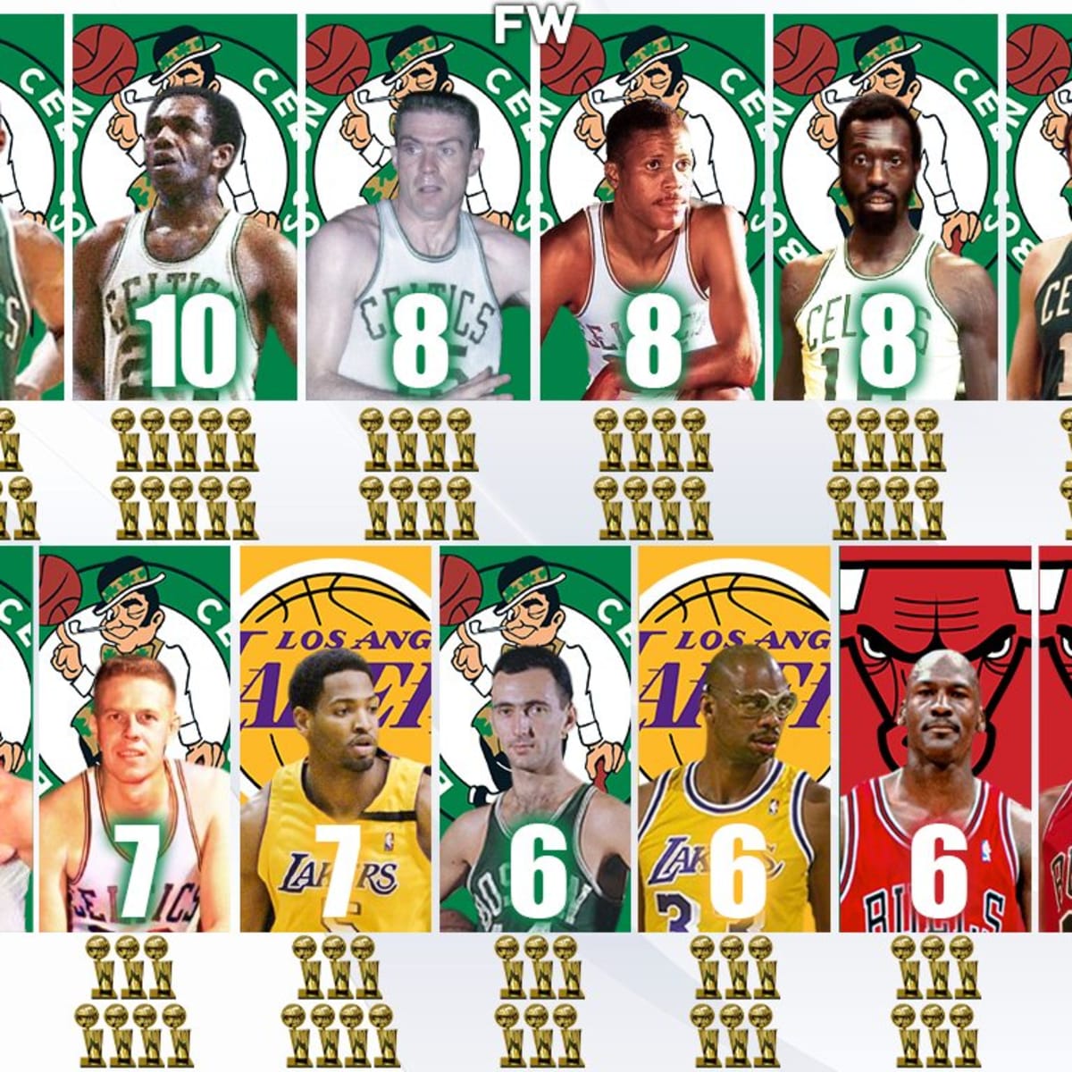 How many championships does bill russell have clearance