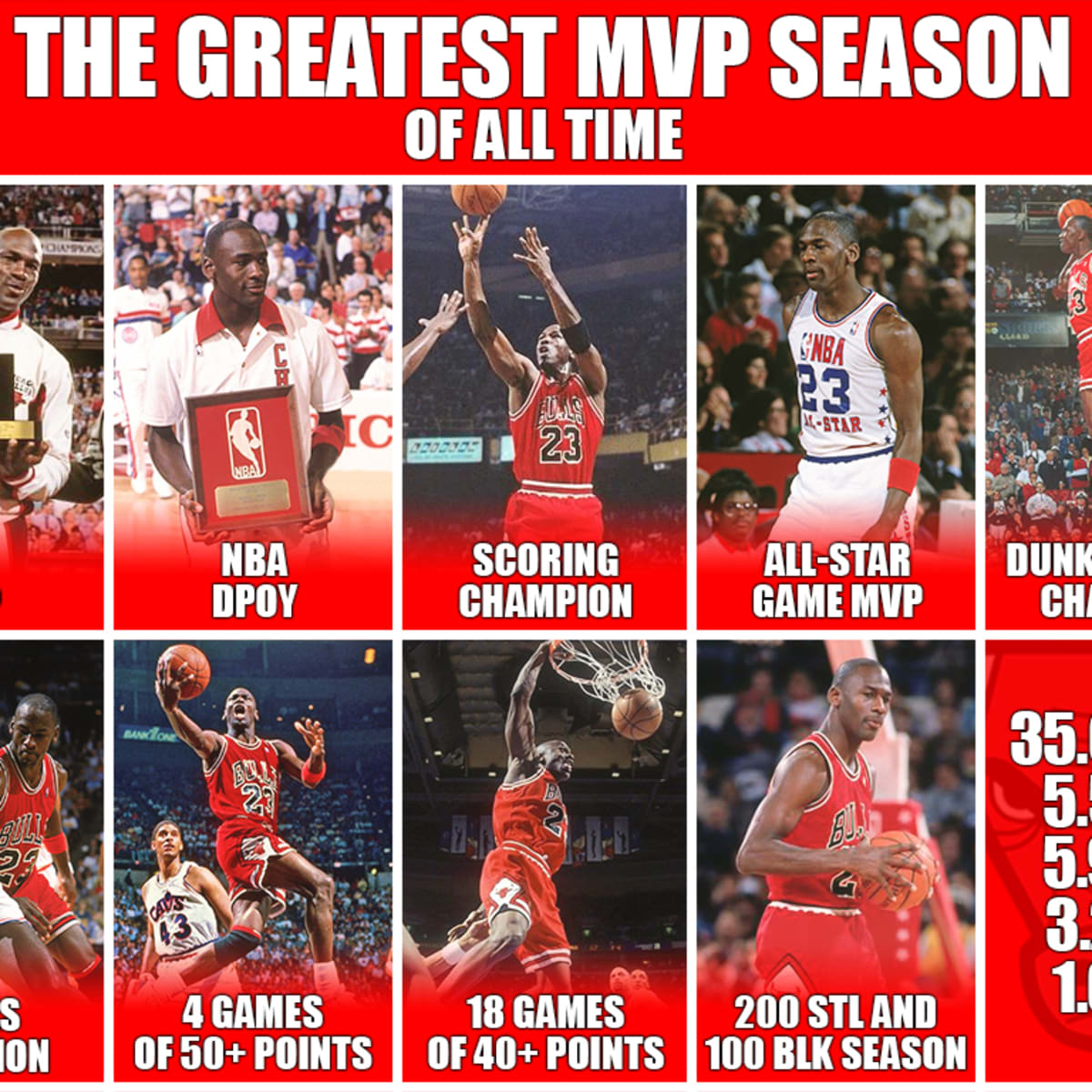 Michael jordan nba mvp new arrivals