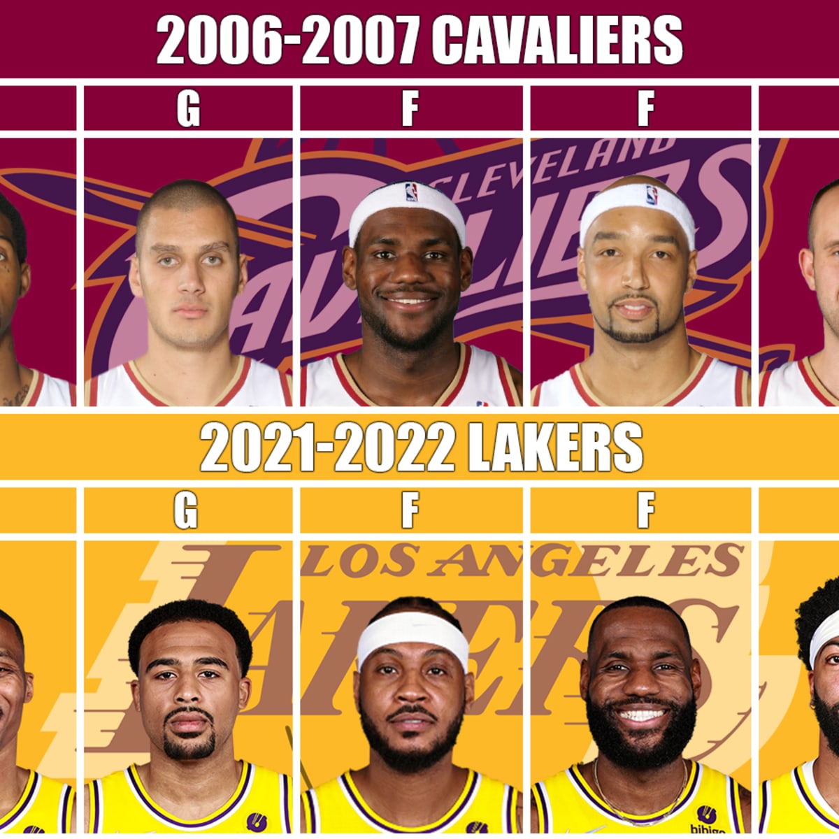 2007 Cleveland Cavaliers vs. 2022 Los Angeles Lakers Is Young