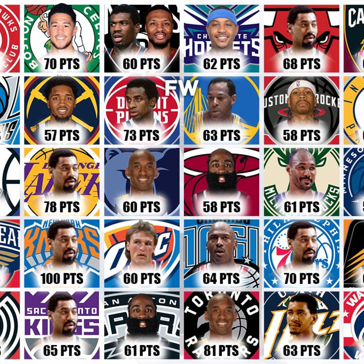 Highest nba scorers in a game sale
