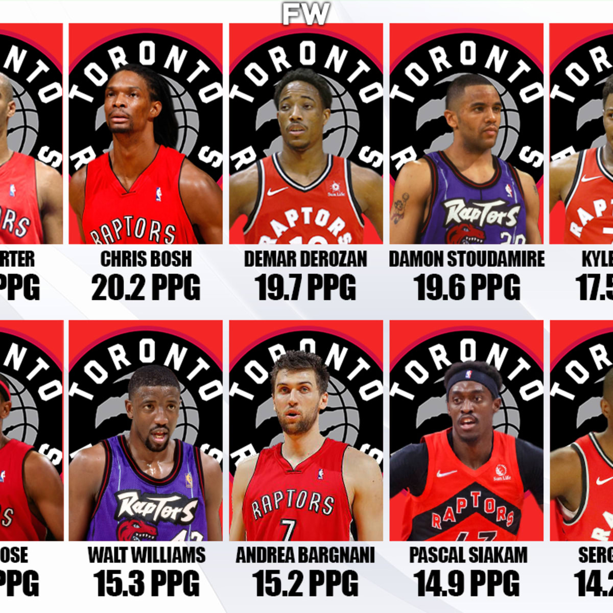 Toronto raptors roster numbers online