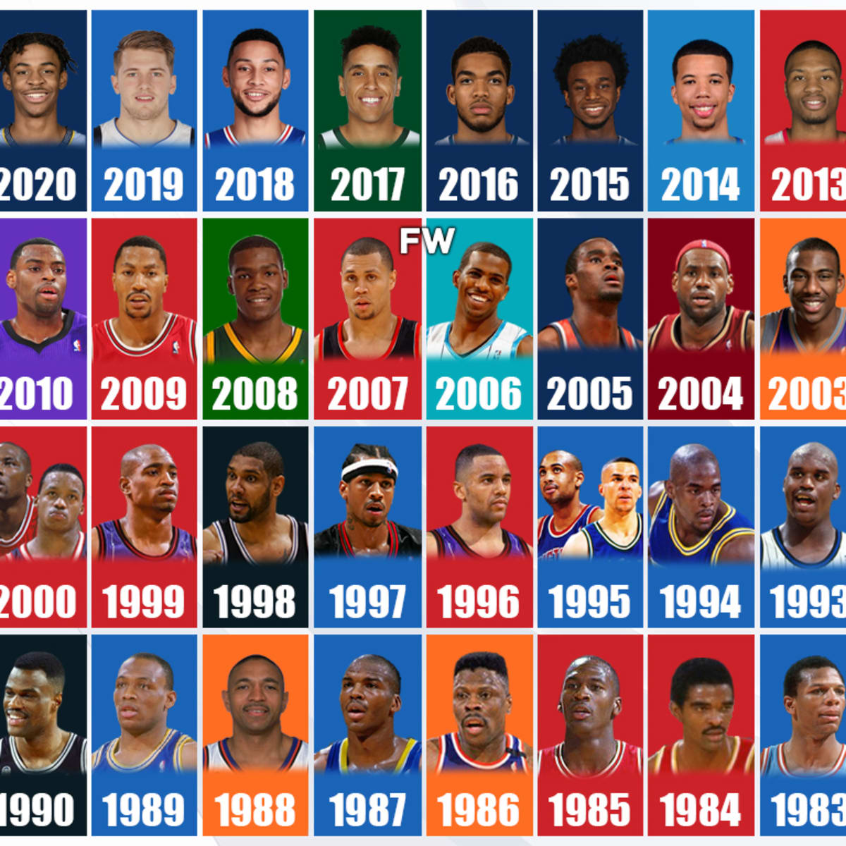List of nba rookies 2024 of the year