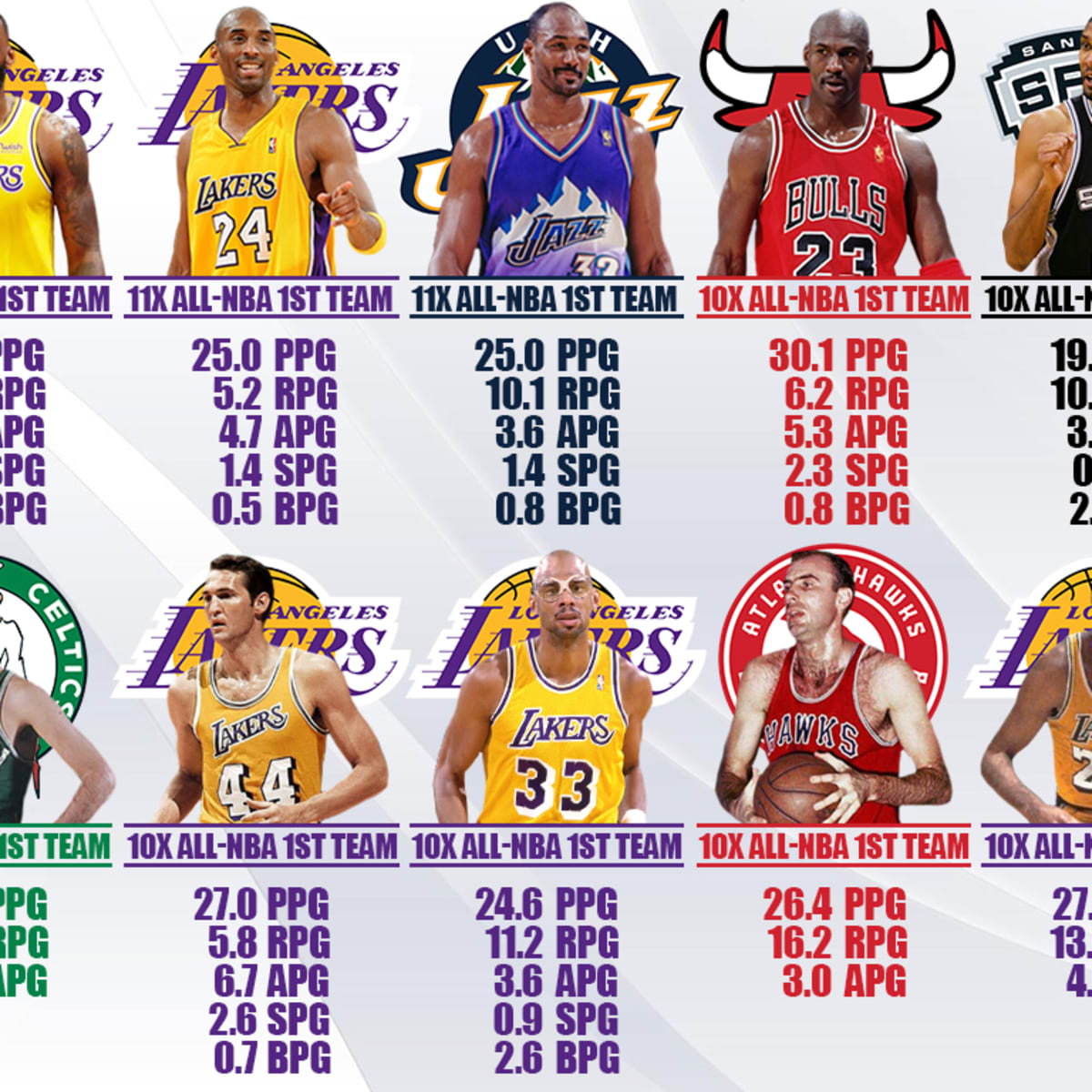 Lebron james all defensive first team hotsell