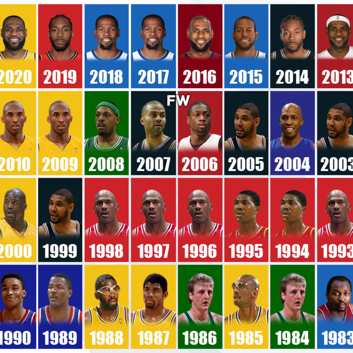 The Last 40 Finals MVP Award Winners Michael Jordan Is The Only