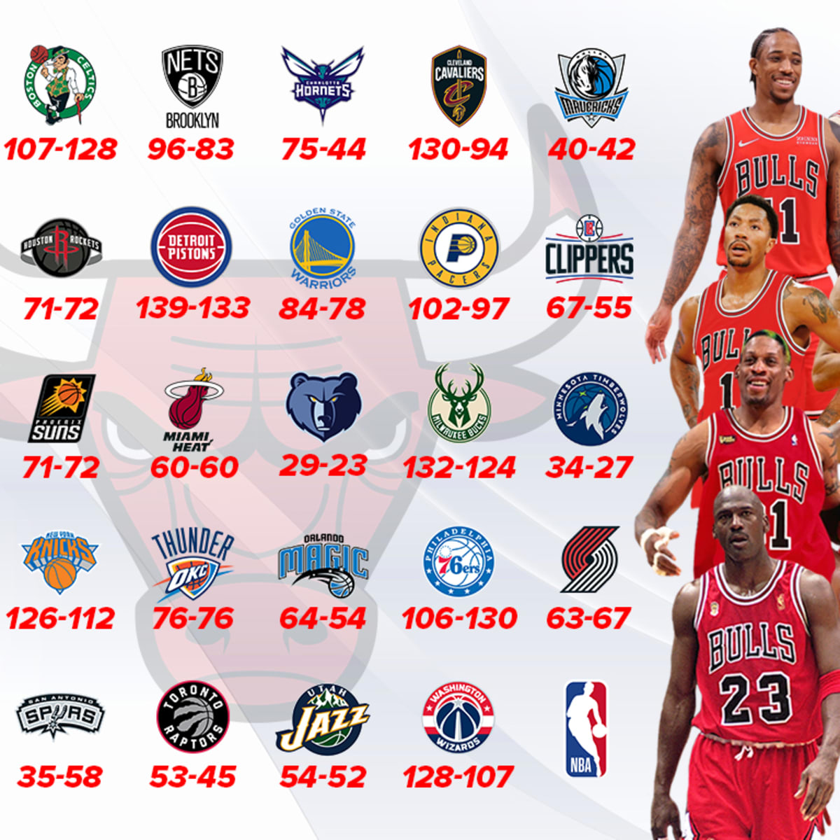 The chicago bulls record on sale