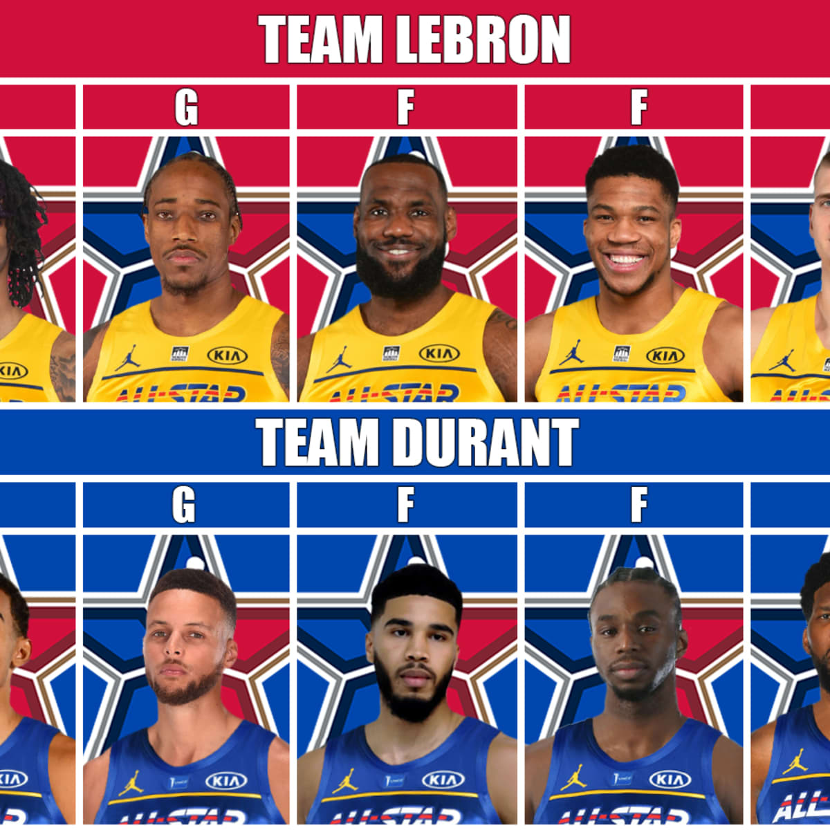 2022 NBA All Star Game Mock Draft Team LeBron vs. Team Durant Full Selection Fadeaway World