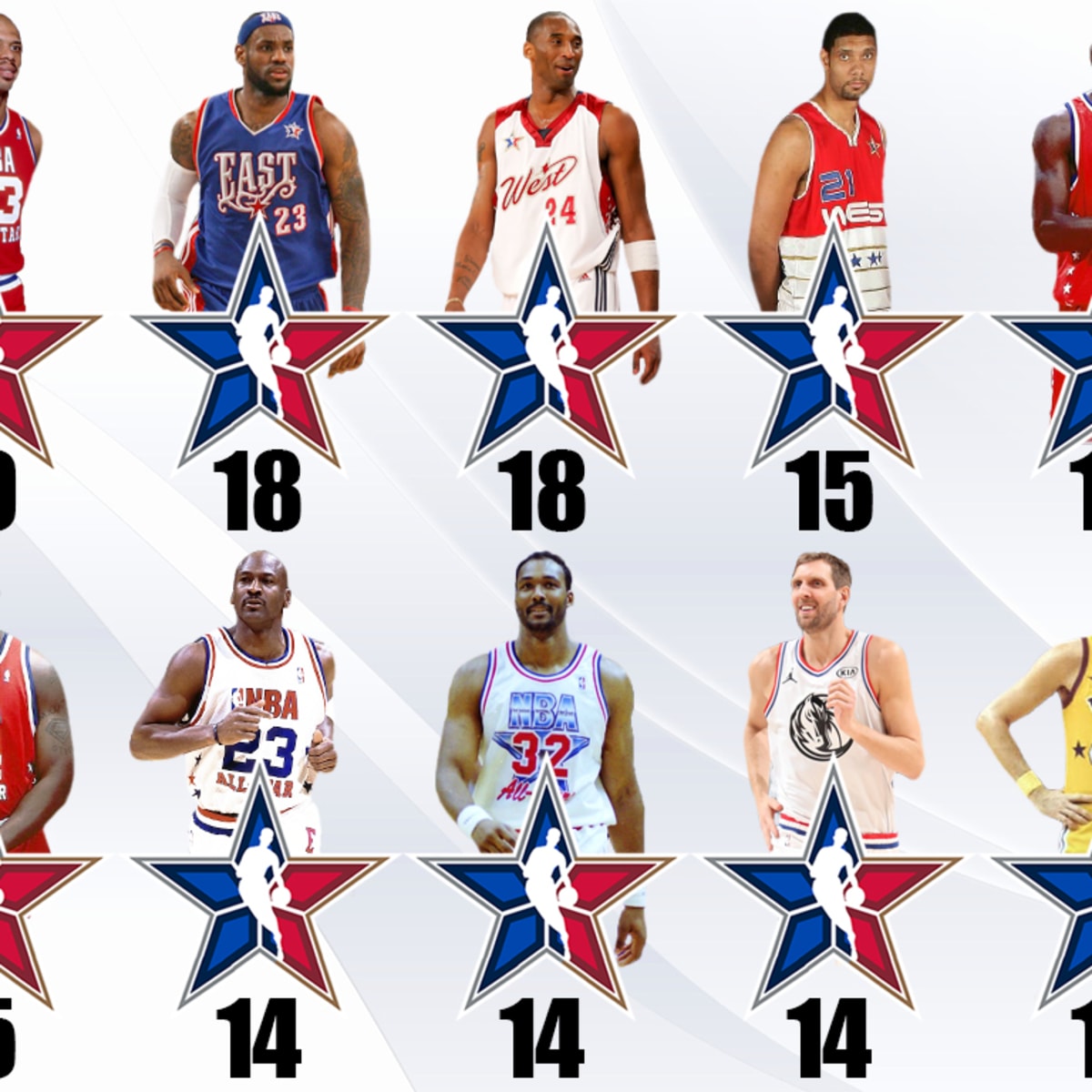 Kareem abdul jabbar all star 2025