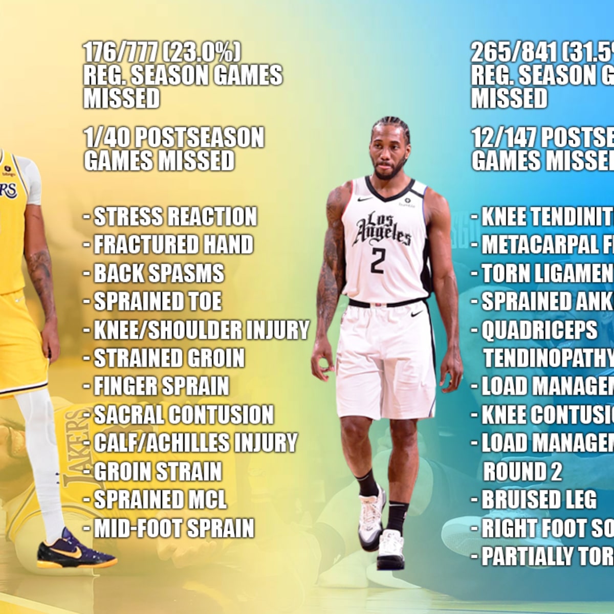 Lebron james and sales stephen curry stats