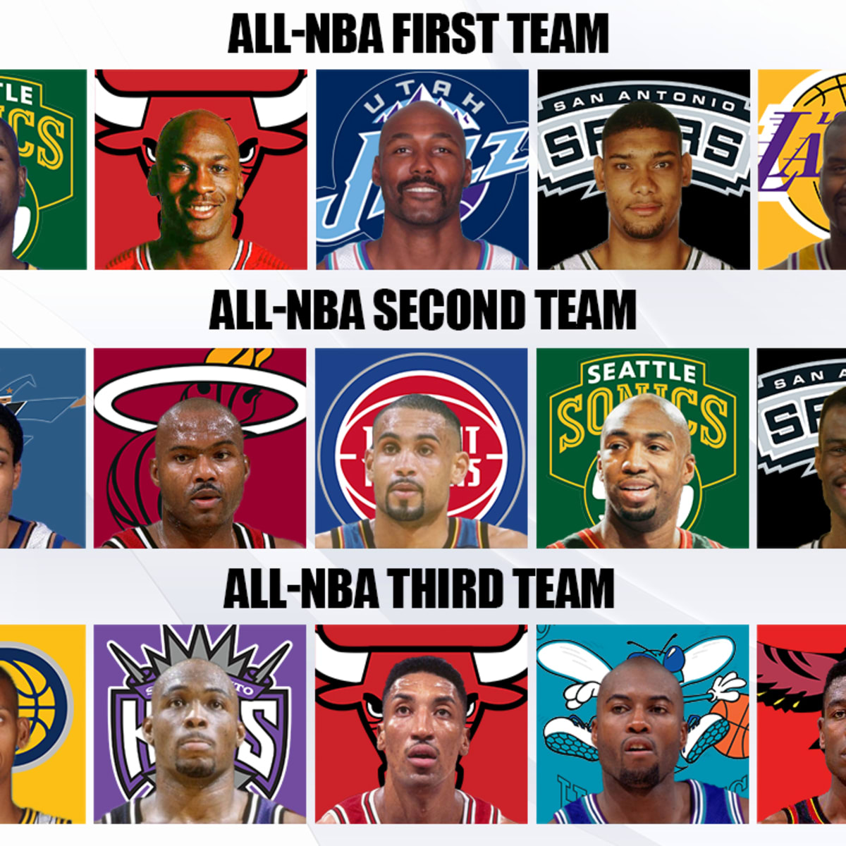 1997 98 All NBA Teams Michael Jordan Leads The All NBA First Team
