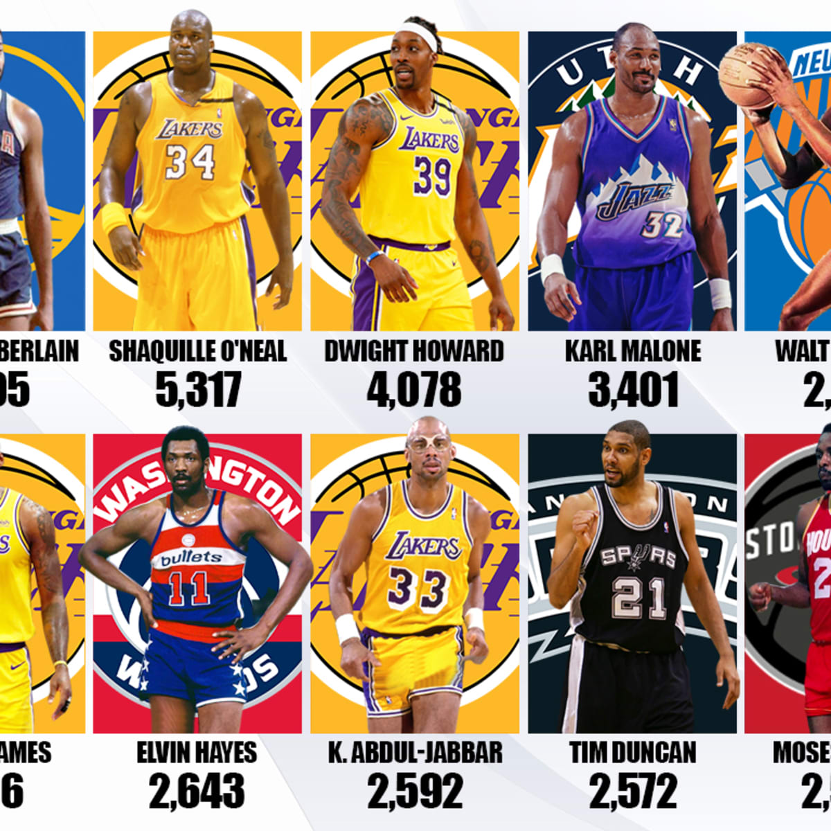 Lebron free throw percentage 218 online