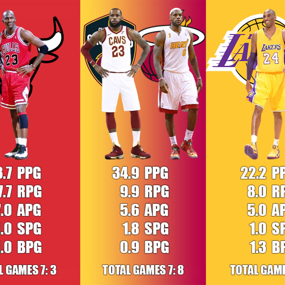 Who is more clutch kobe discount or lebron