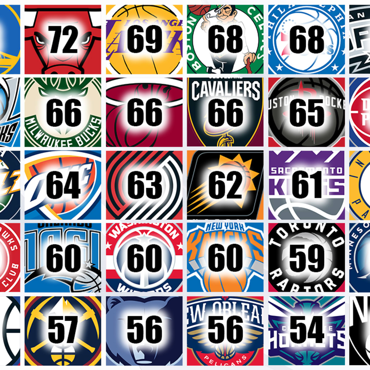 Best nba discount season record
