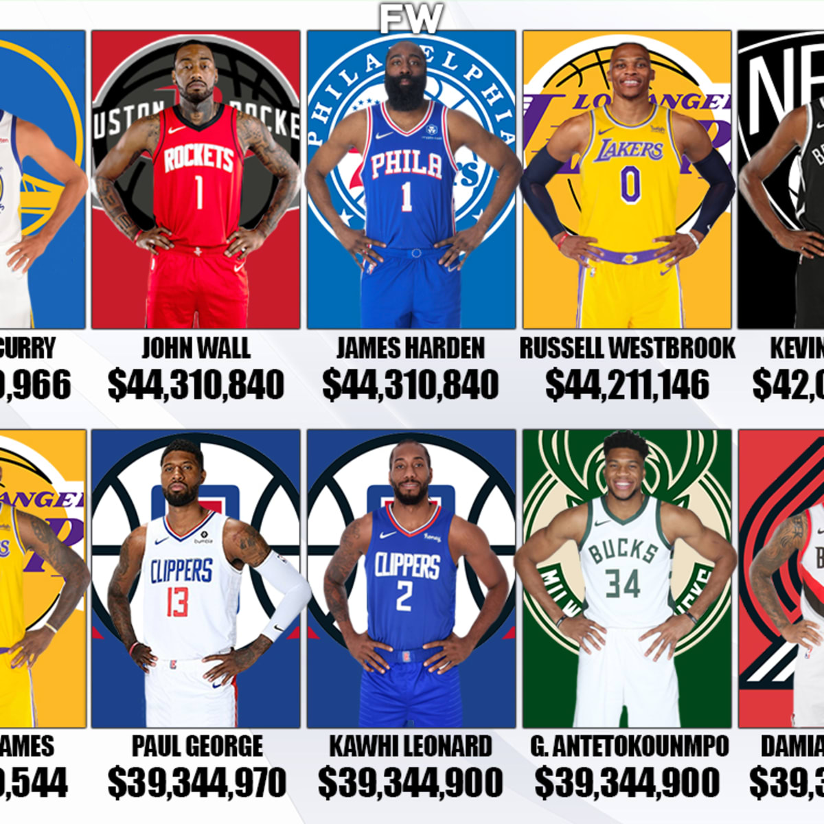 Highest paid shop basketball player