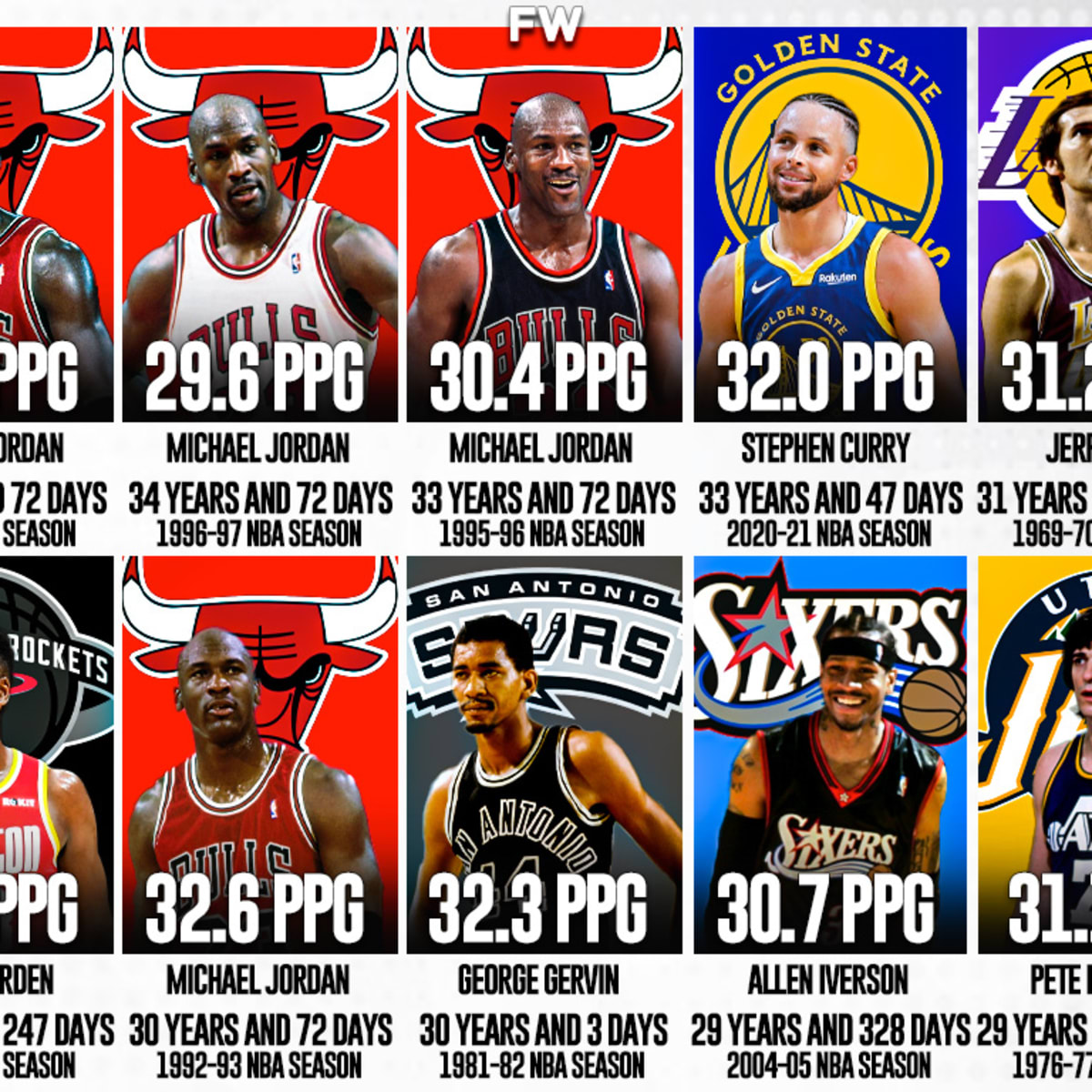 The Oldest NBA Players Who Won The Scoring Title Michael Jordan
