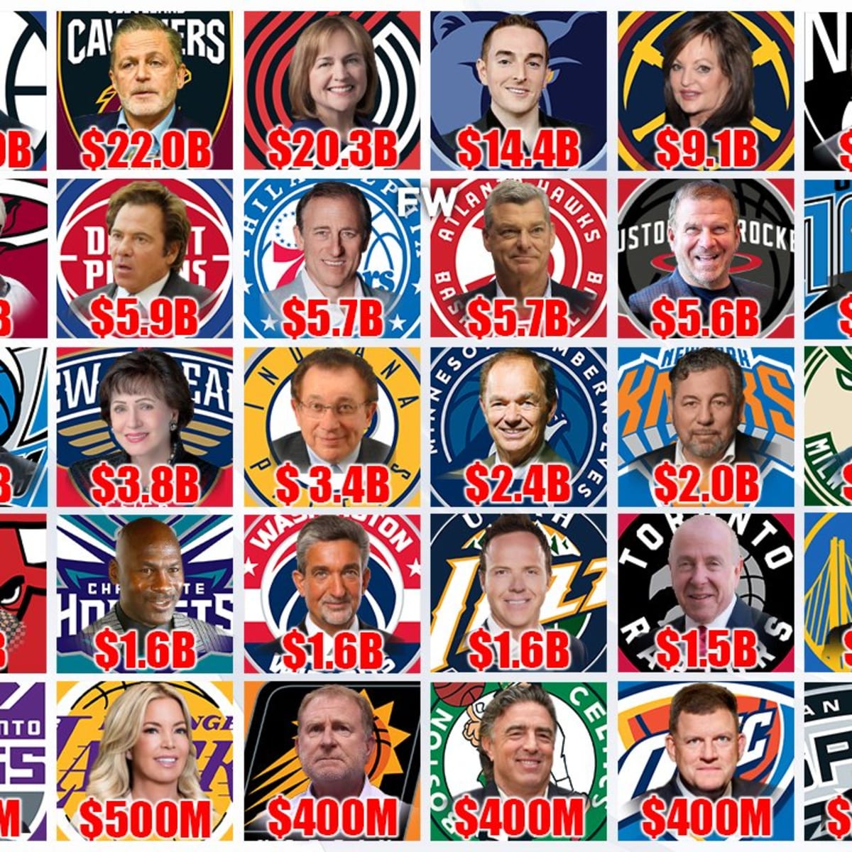 Richest team hotsell in nba