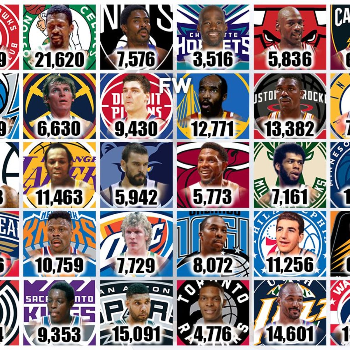 Nba all time leading rebounders hot sale