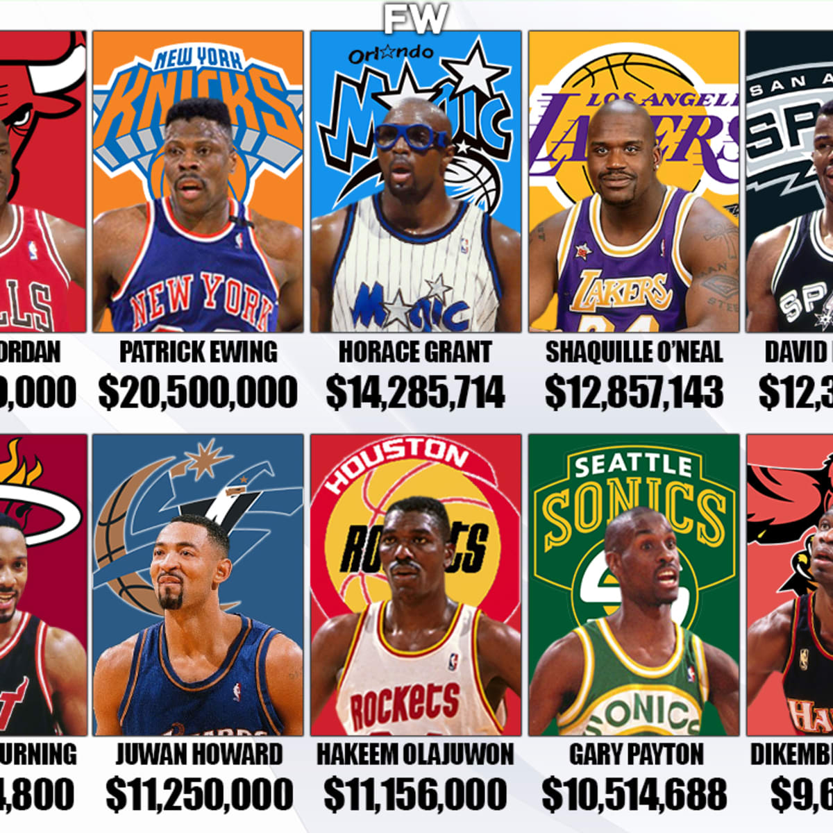 Bulls salary cap hotsell